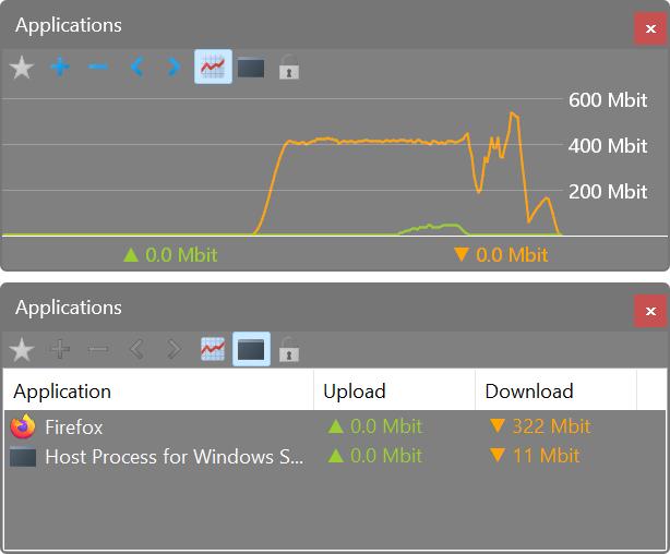 «گزارش مصرف اینترنت در NetWorx»